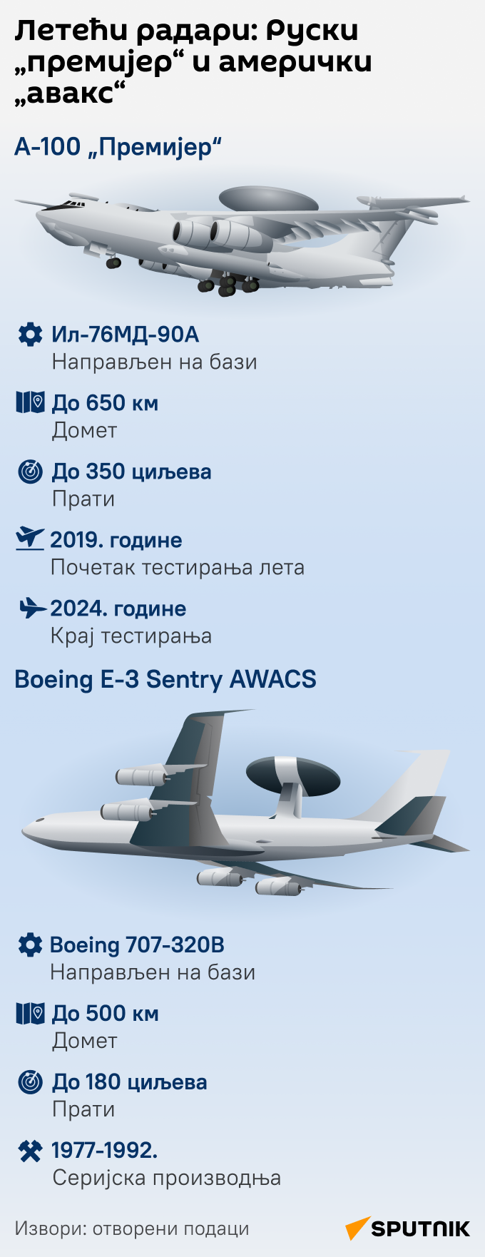 Инфографика Летећи радари: Руски „премијер“ и амерички „авакс“ ЋИР моб - Sputnik Србија