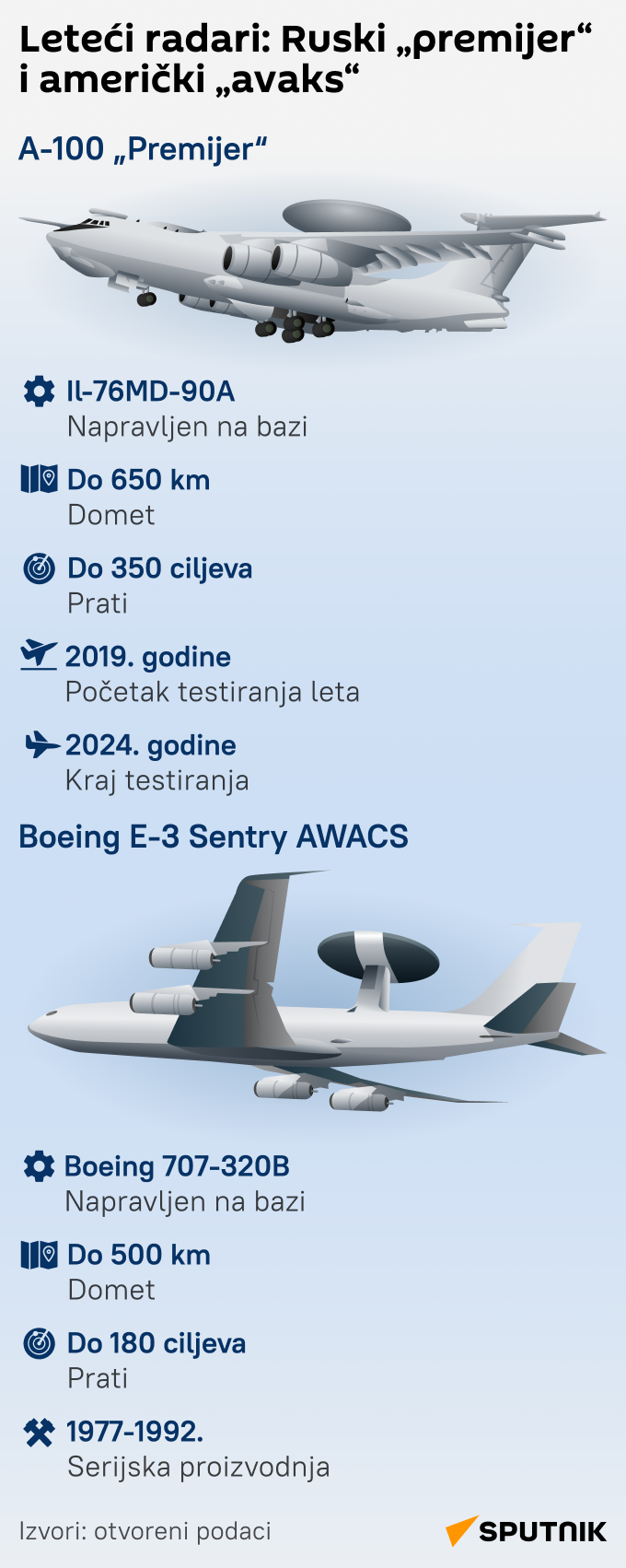 Infografika Leteći radari: Ruski „premijer“ i američki „avaks“ LAT mob - Sputnik Srbija