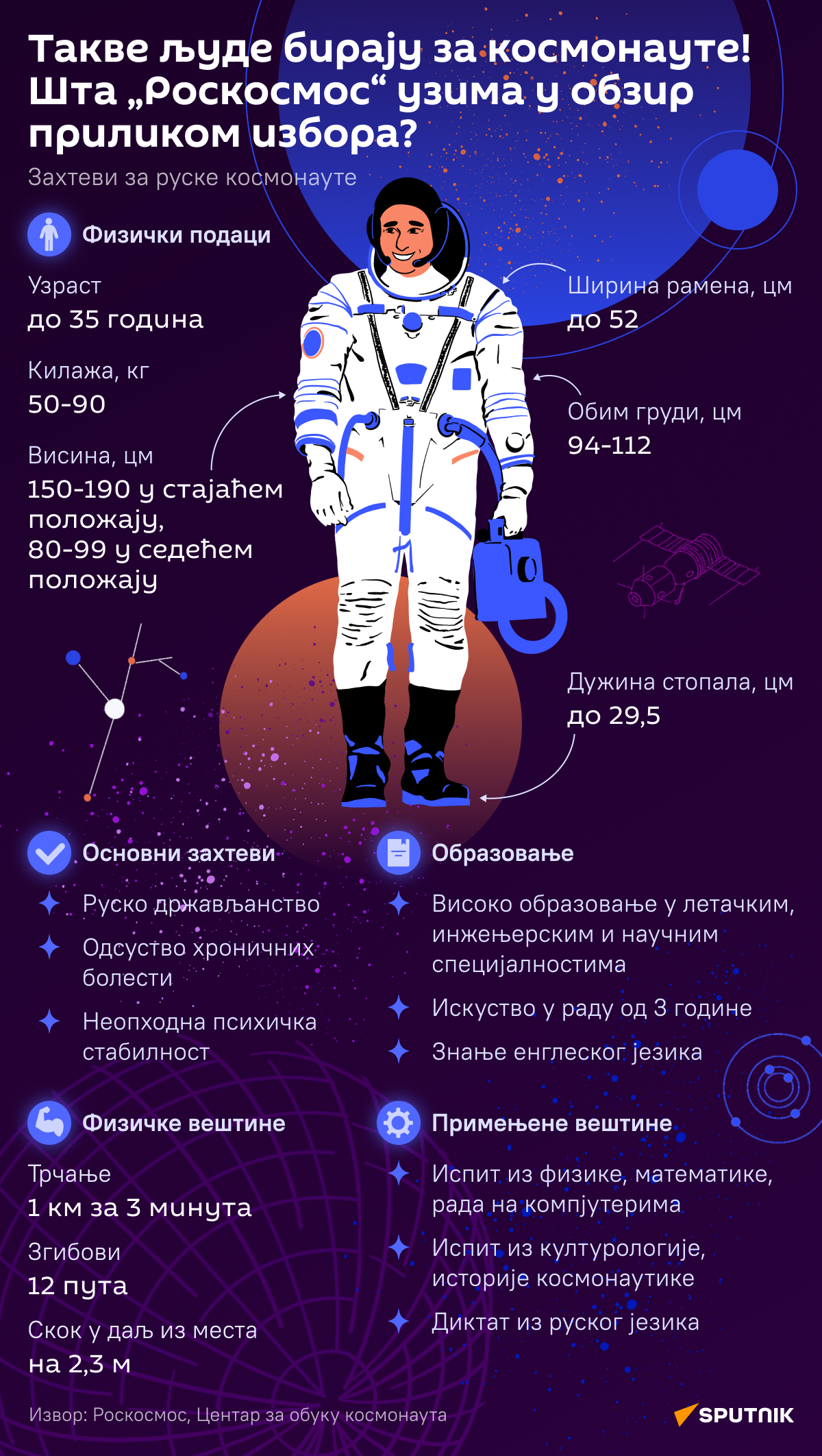 Инфографика Такве људе бирају за космонауте  ЋИР деск - Sputnik Србија