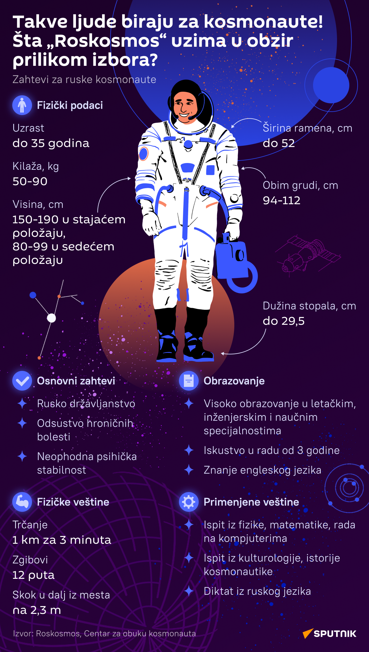 Infografika Takve ljude biraju za kosmonaute LAT desk - Sputnik Srbija