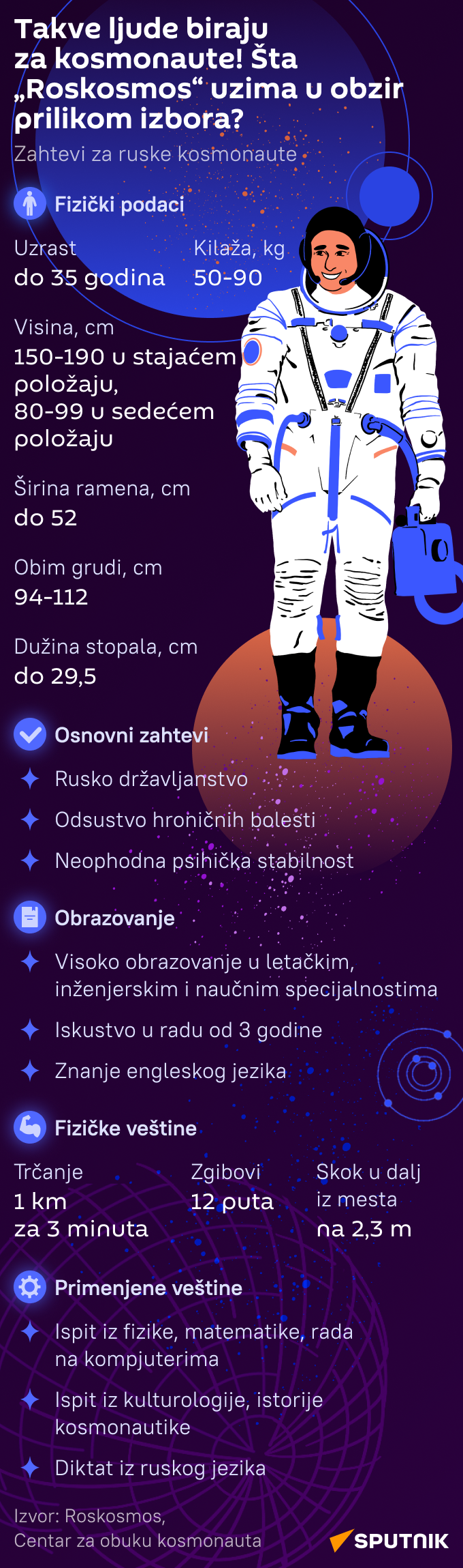 Infografika Takve ljude biraju za kosmonaute LAT mob - Sputnik Srbija