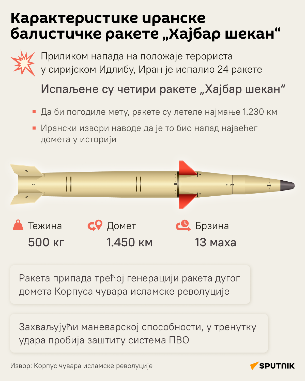 иранска балистичка ракета ЋИР д - Sputnik Србија