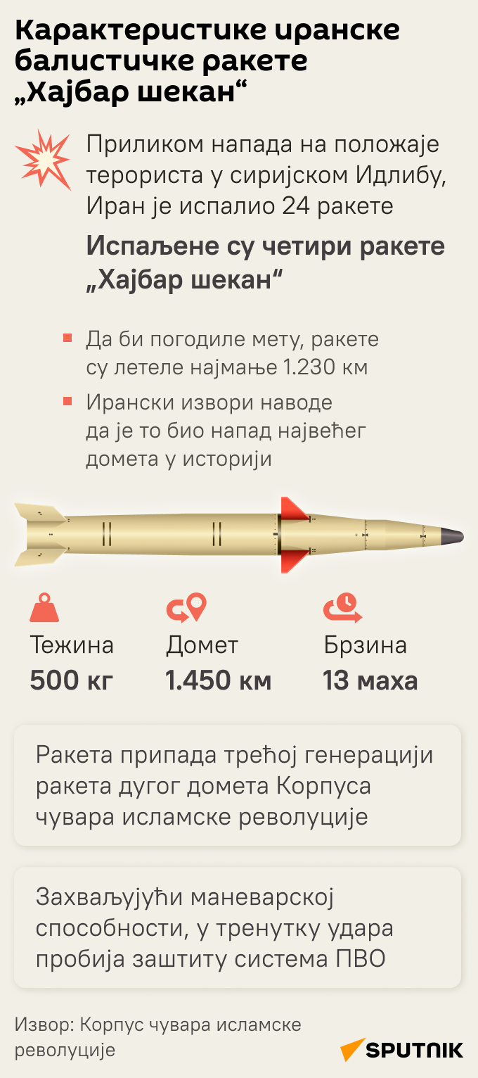 иранска балистичка ракета ЋИР м - Sputnik Србија