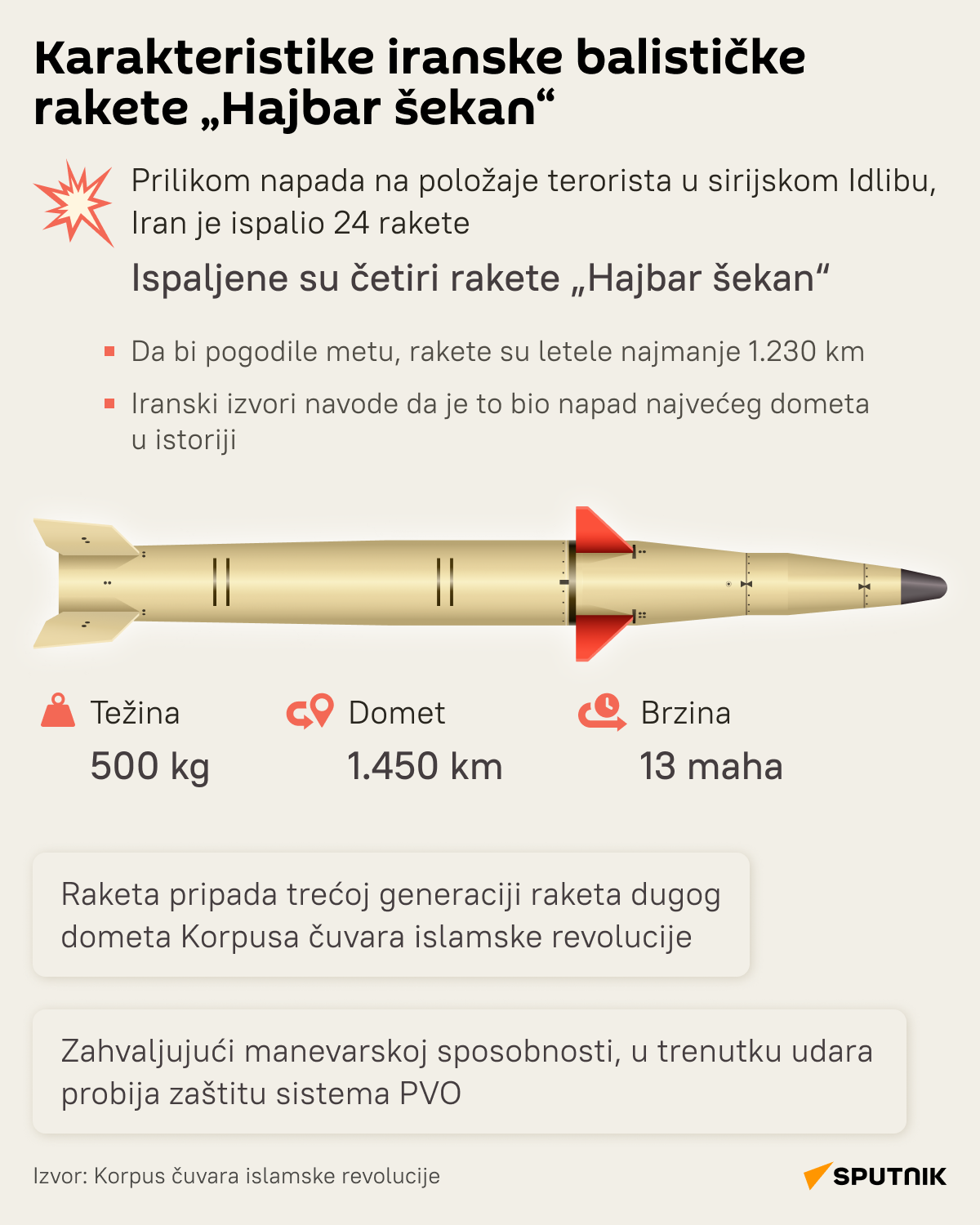 iranska balistička raketa LAT d - Sputnik Srbija