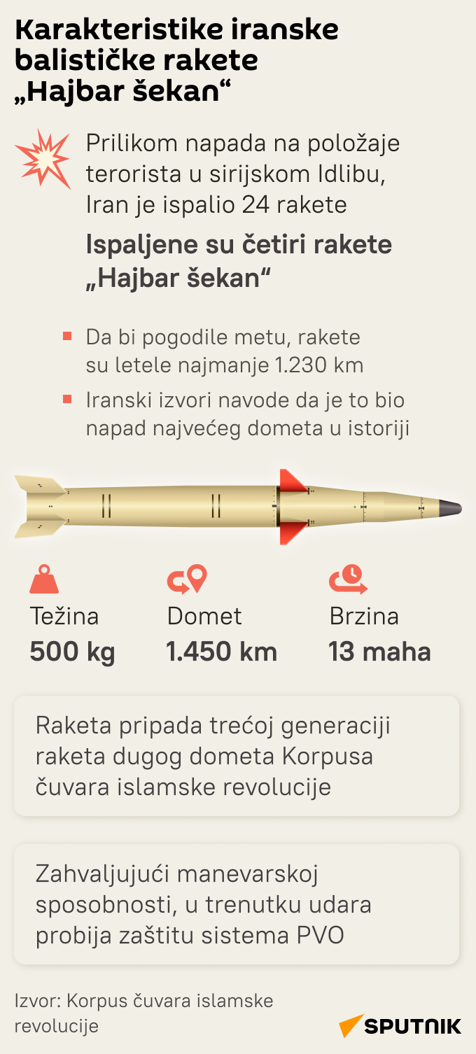 iranska balistička raketa LAT m - Sputnik Srbija