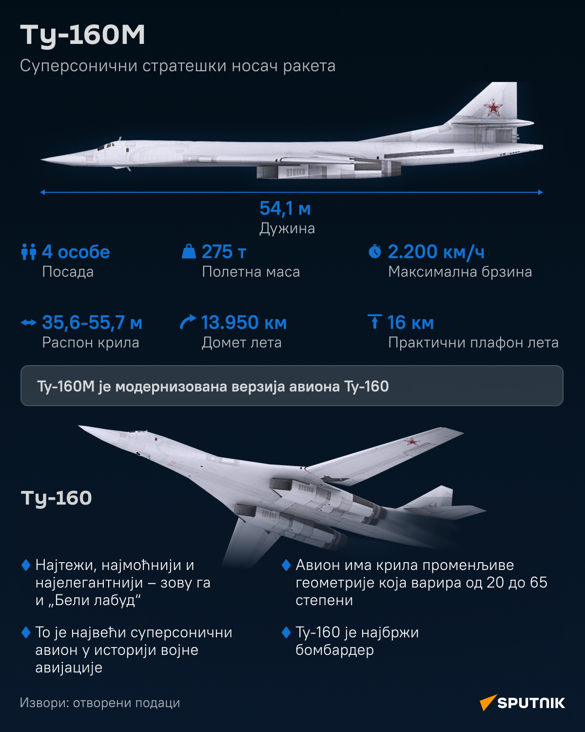 Инфографика Ту-160 деск ЋИР - Sputnik Србија