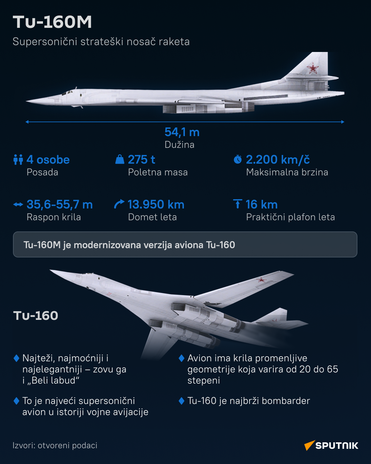 Infografika Tu-160 desk lat - Sputnik Srbija