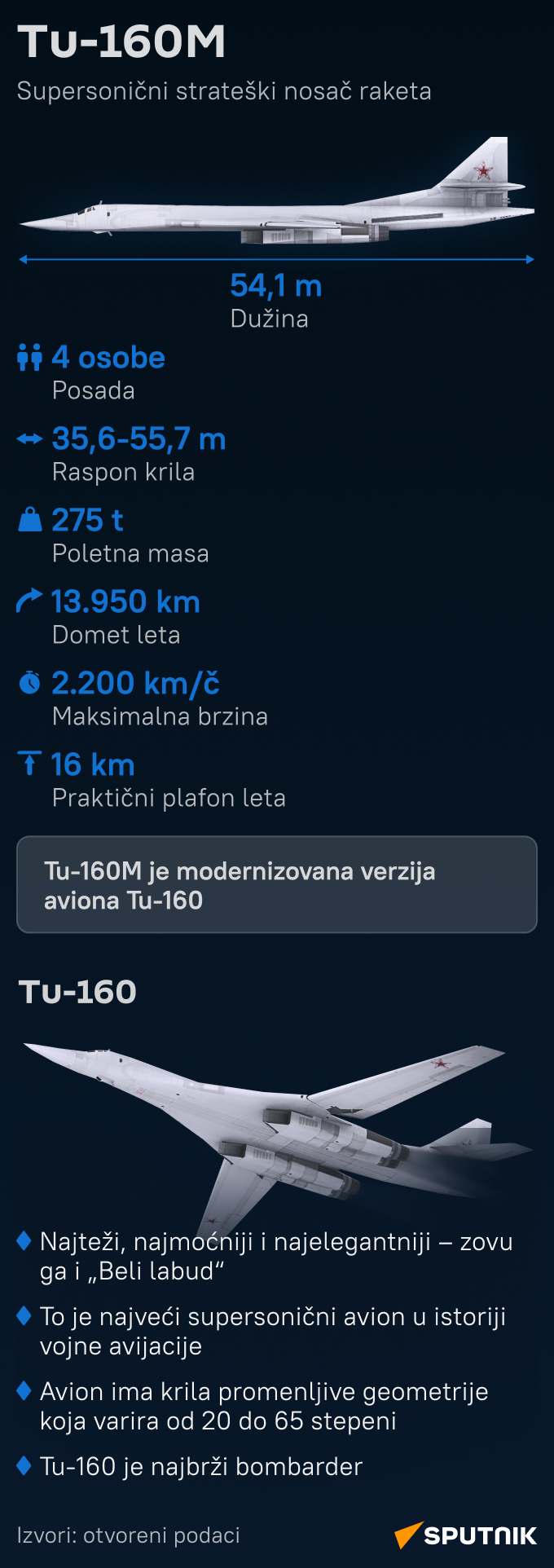 Infografika Tu-160 mob lat - Sputnik Srbija