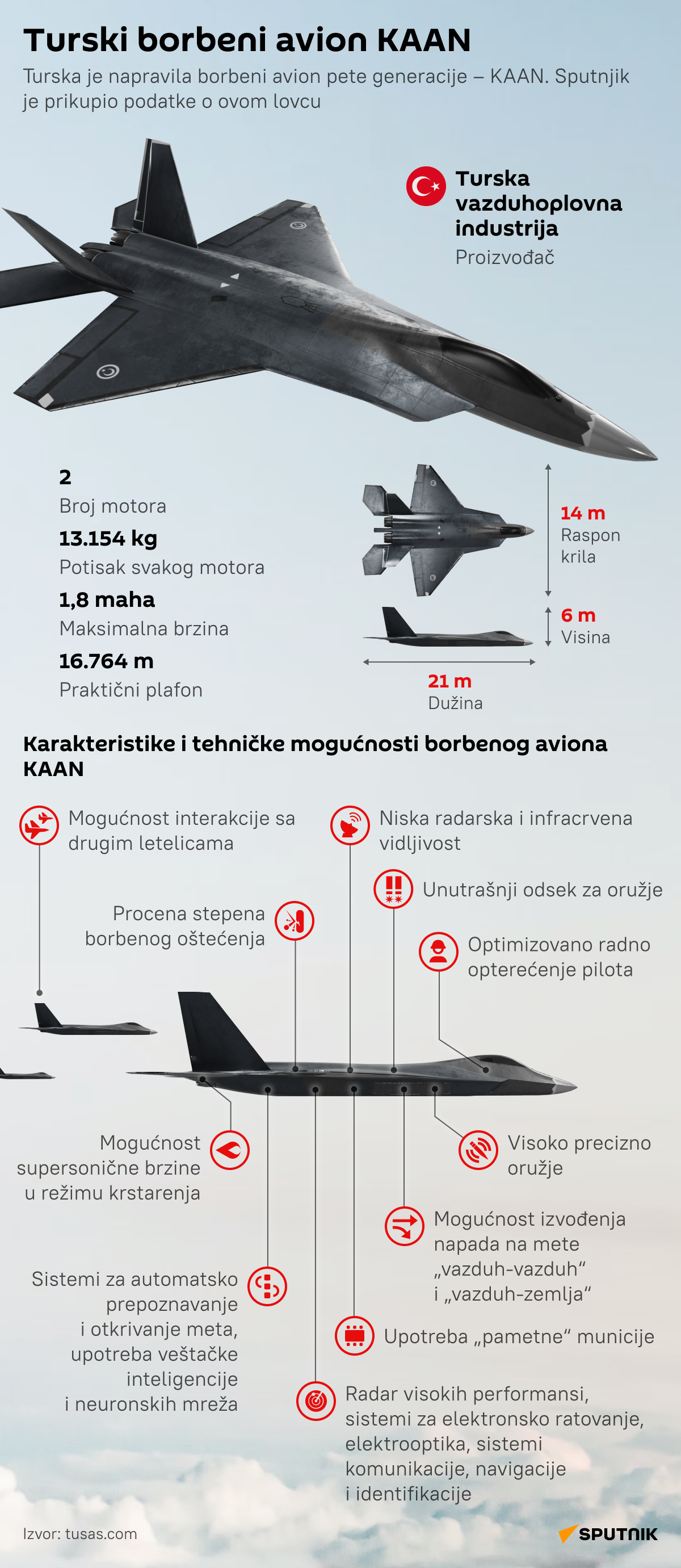INFOGRAFIKA turski avion KAAN   desk lat - Sputnik Srbija