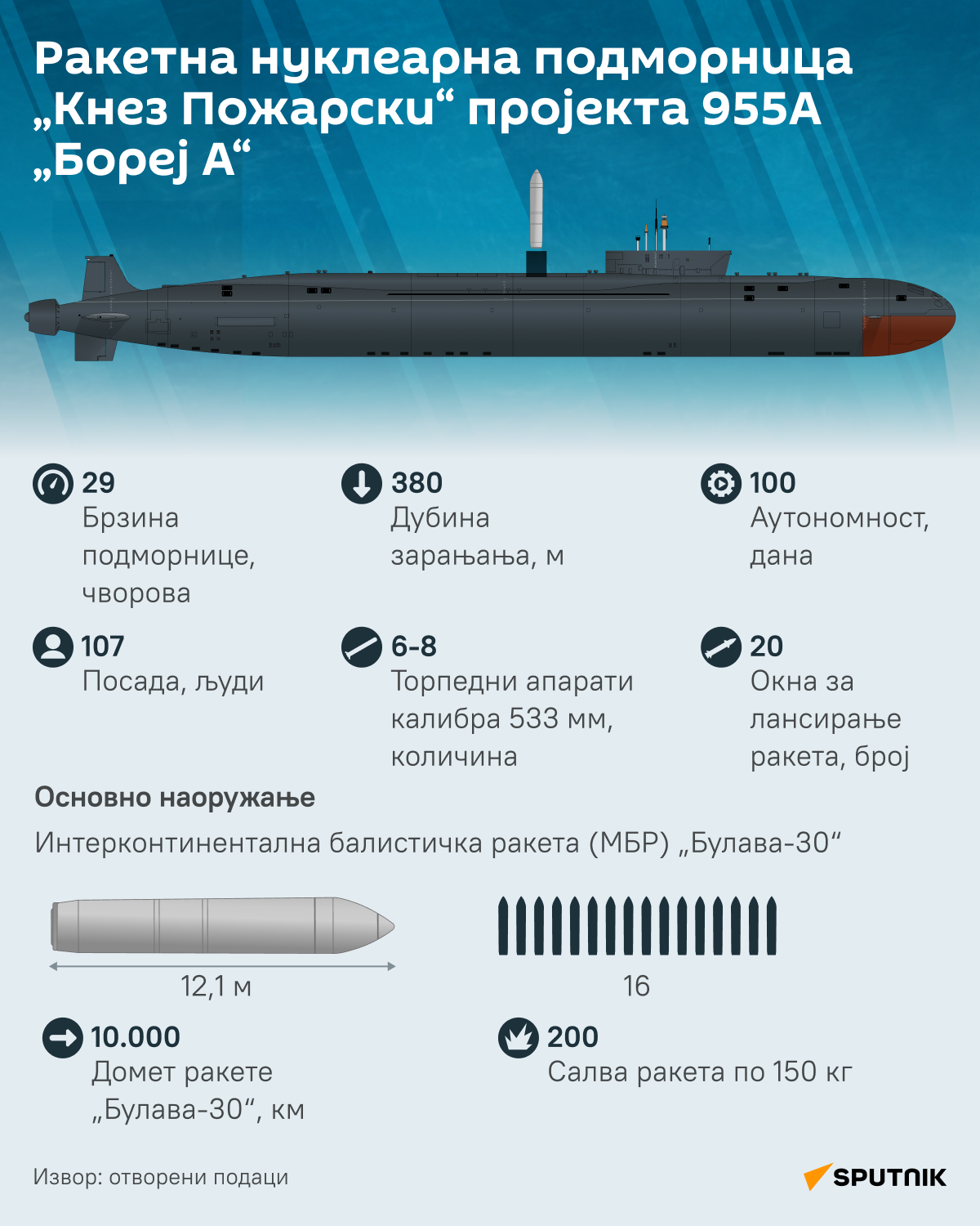 инфографика подморница ЋИР деск - Sputnik Србија