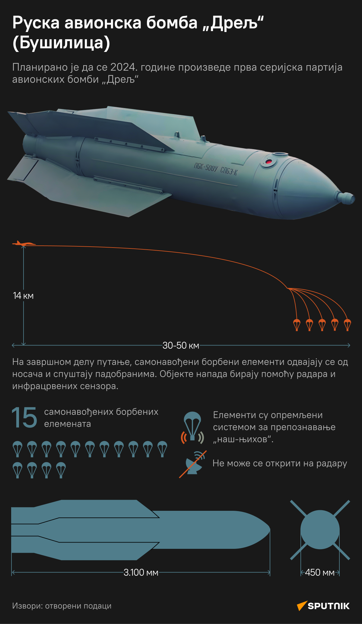 инфографика бомба бушилица  ЋИР деск - Sputnik Србија