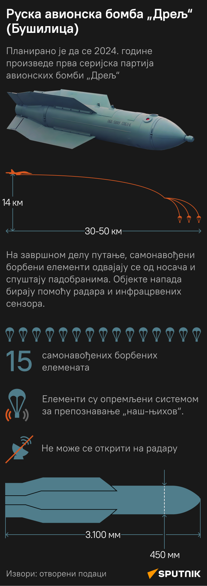 инфографика бомба бушилица  ЋИР моб - Sputnik Србија