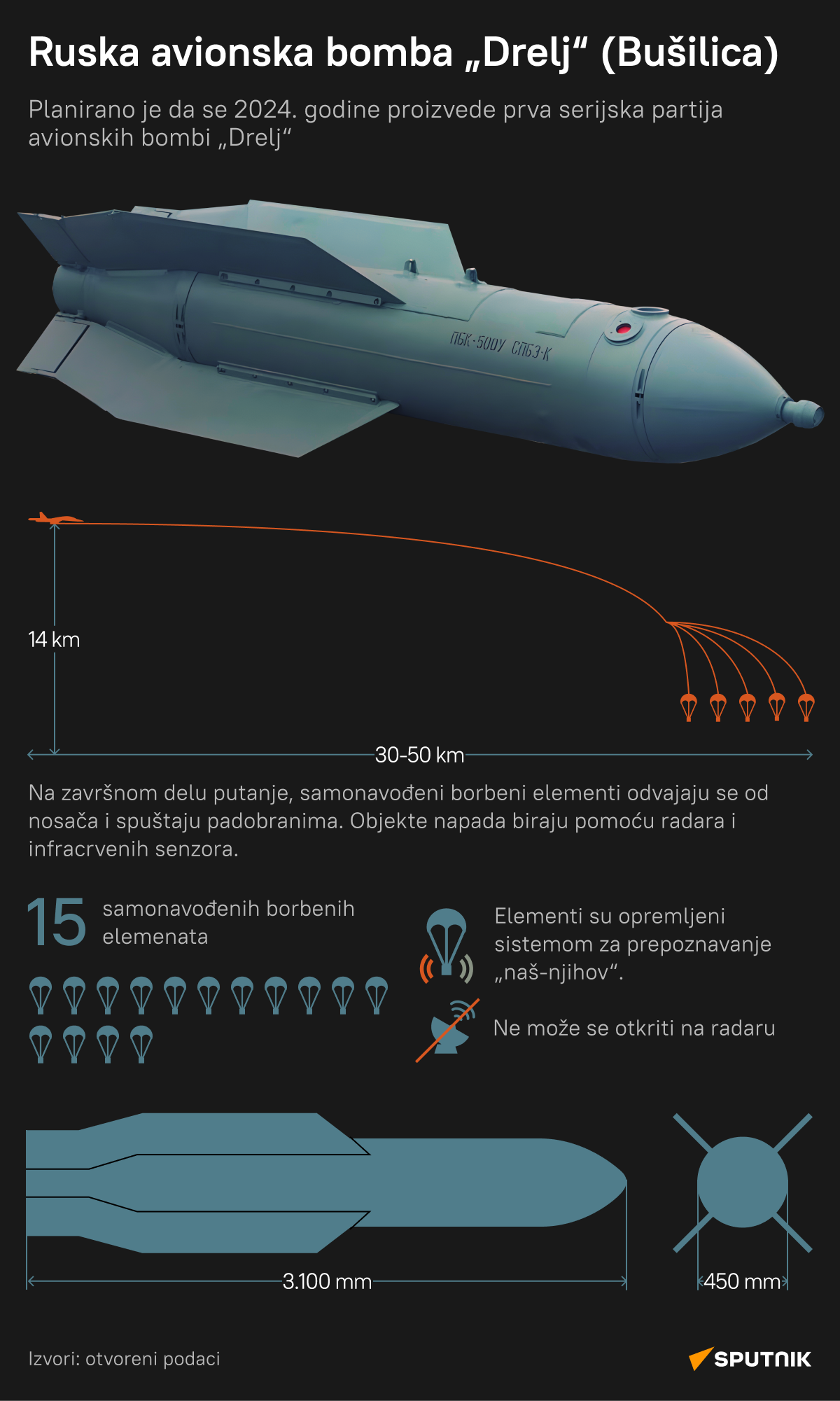 infografika bomba bušilica  lat desk - Sputnik Srbija
