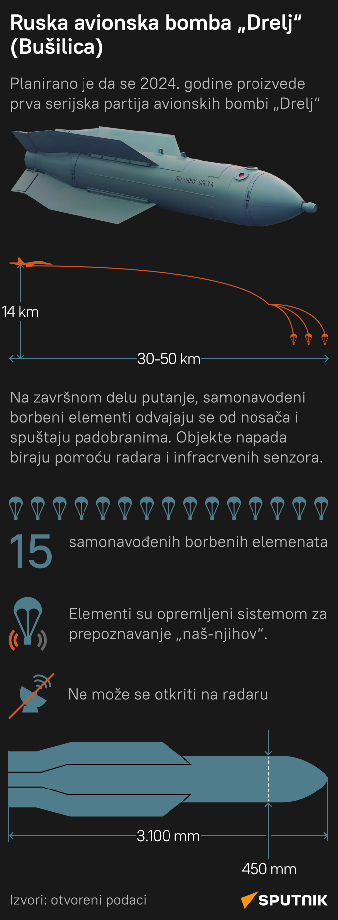 infografika bomba bušilica  lat mob - Sputnik Srbija