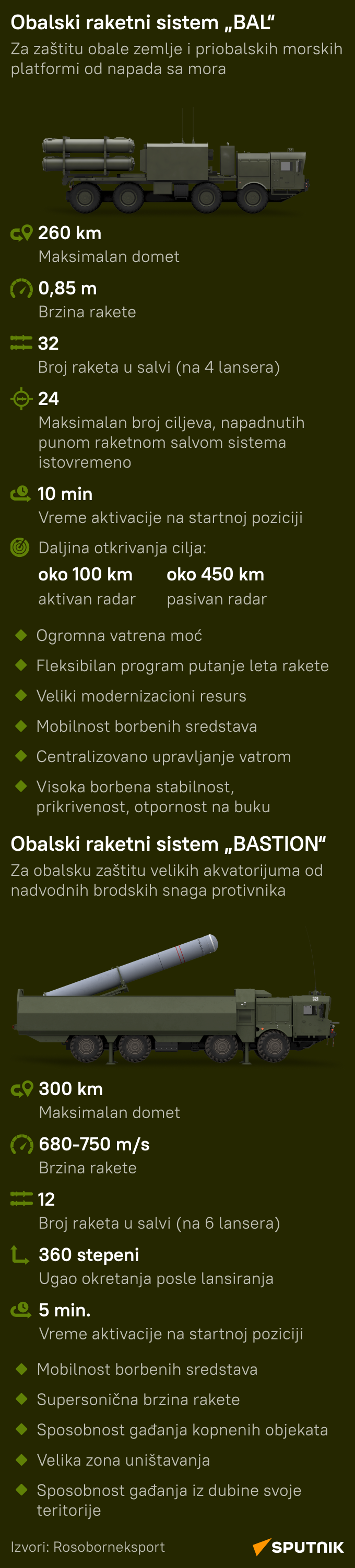 Obalski sistem Bal i Bastion - Sputnik Srbija