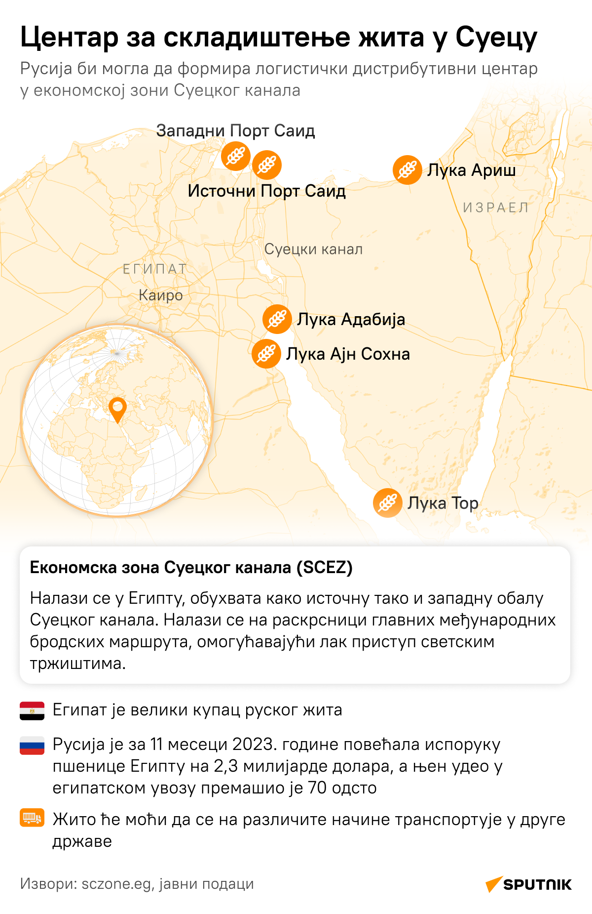Русија ће из Египта хранити Африку  - Sputnik Србија