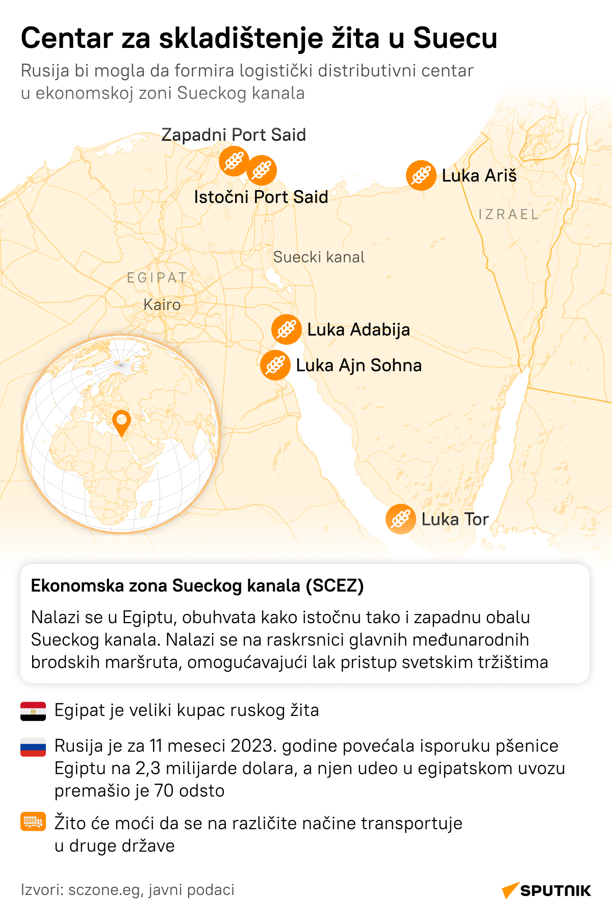 Rusija će iz Egipta hraniti Afriku  - Sputnik Srbija