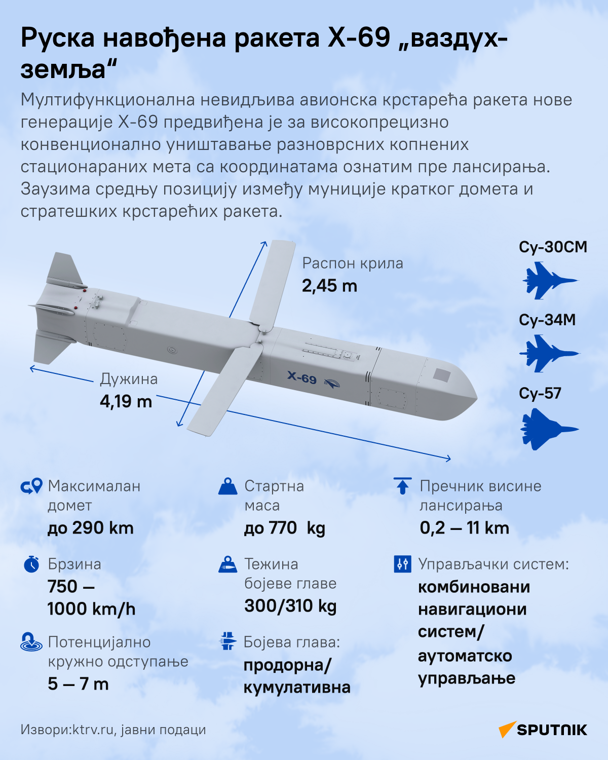 Руска ракета Х-69 - Sputnik Србија