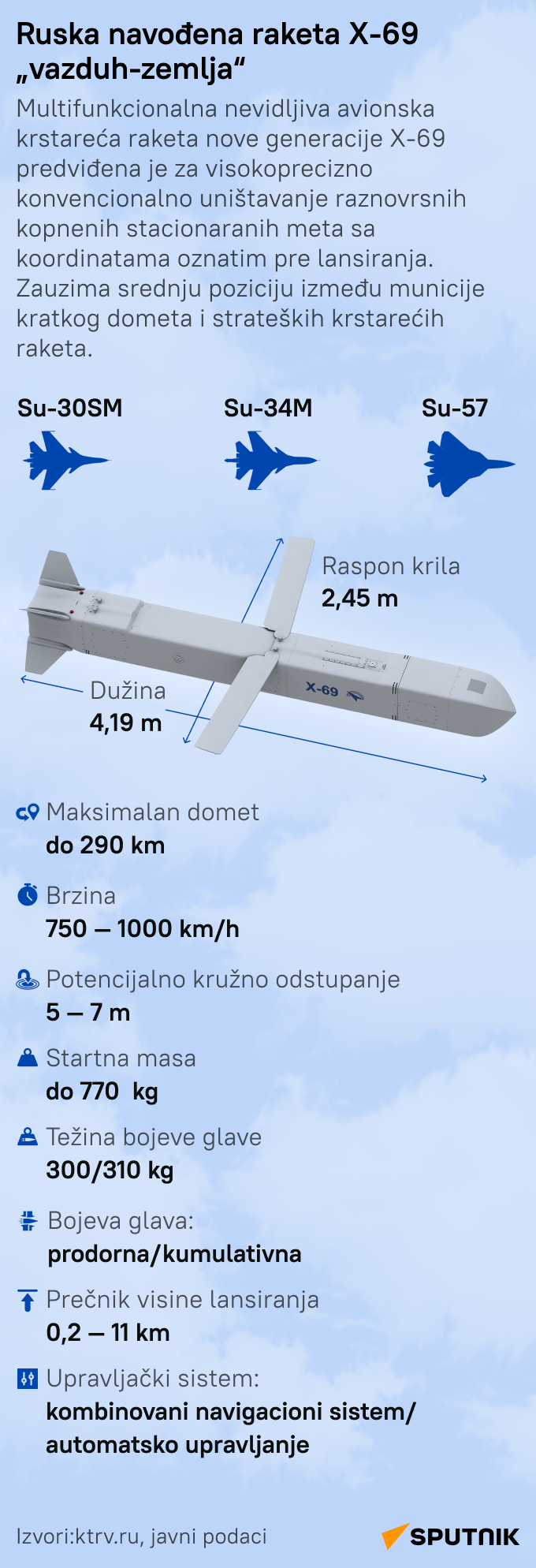 Ruska raketa H-69 - Sputnik Srbija