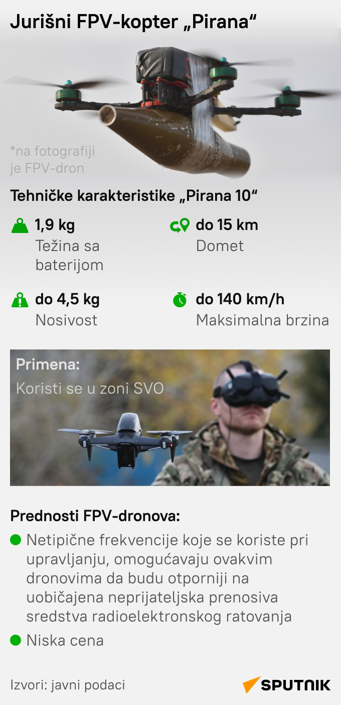 Dron Pirana - Sputnik Srbija