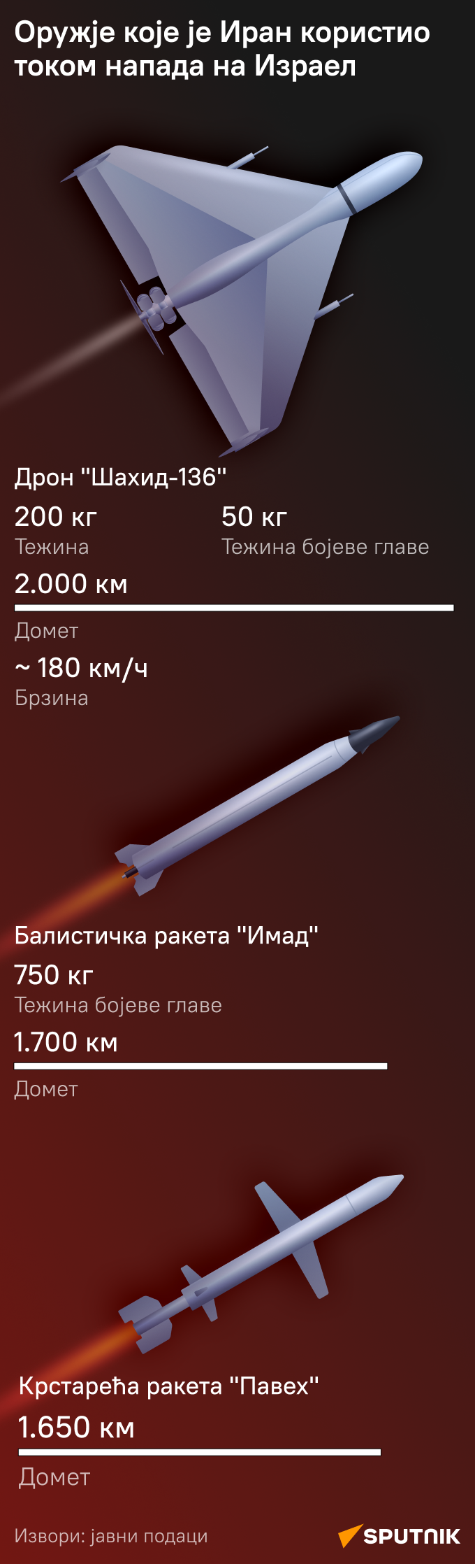 Иранско оружје - Sputnik Србија