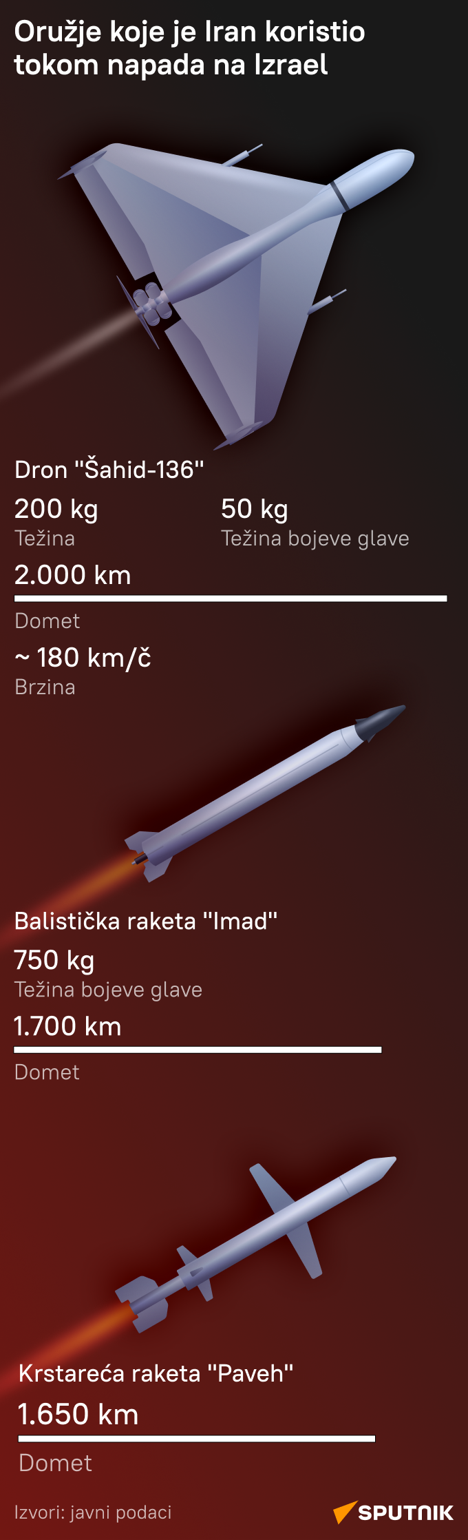 Iransko oružje - Sputnik Srbija