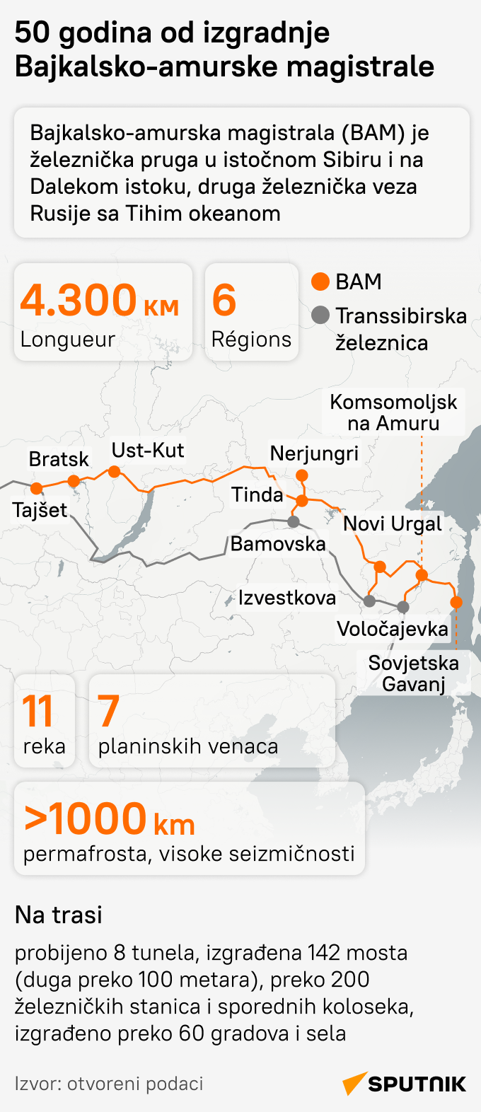 Godišnjica BAM-a - Sputnik Srbija