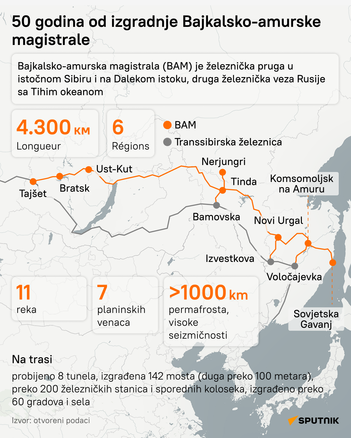 Godišnjica BAM-a - Sputnik Srbija