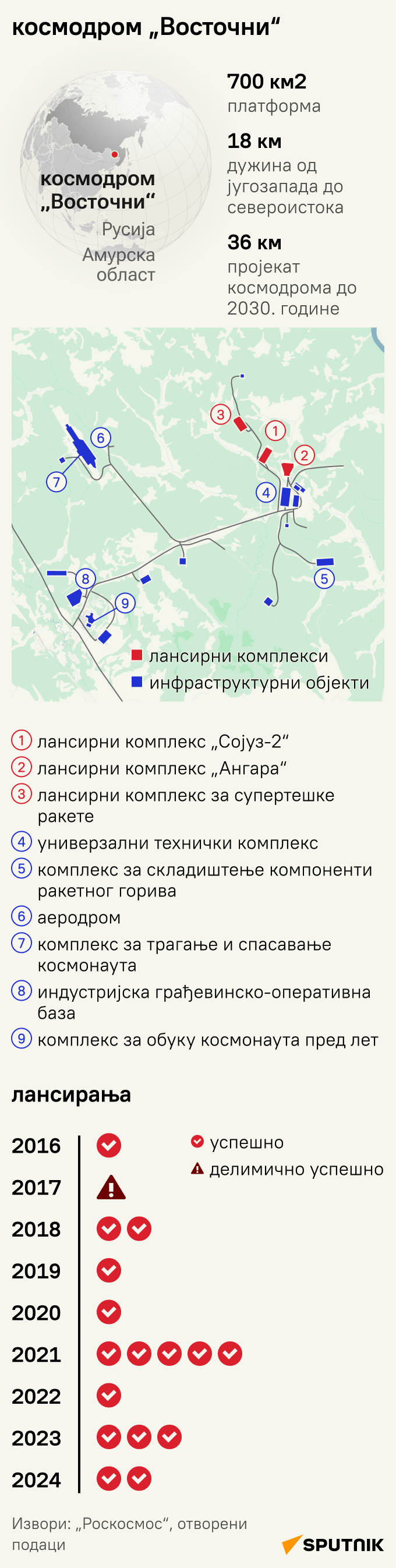 Космодром Восточни - Sputnik Србија