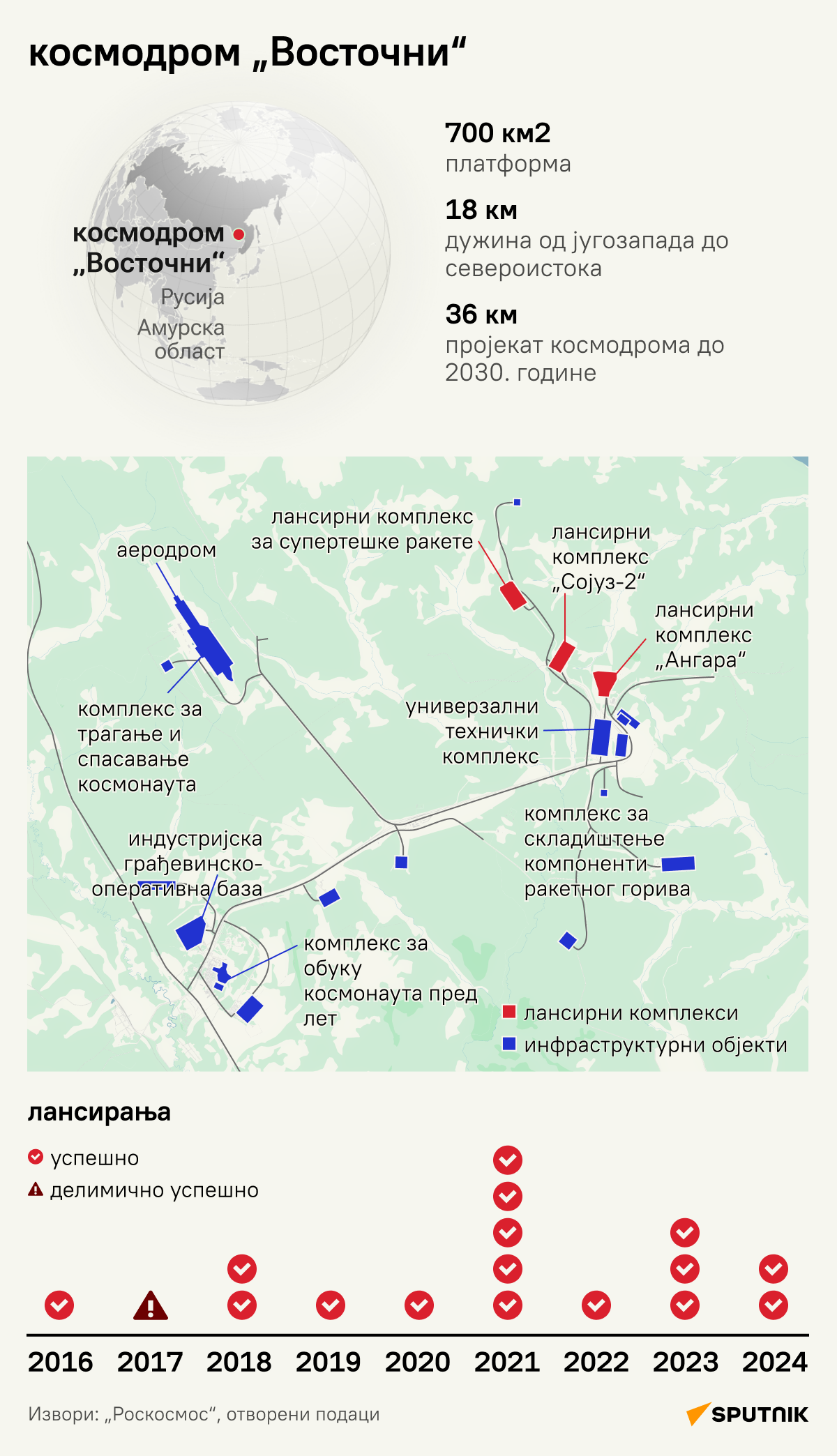 Космодром Восточни - Sputnik Србија