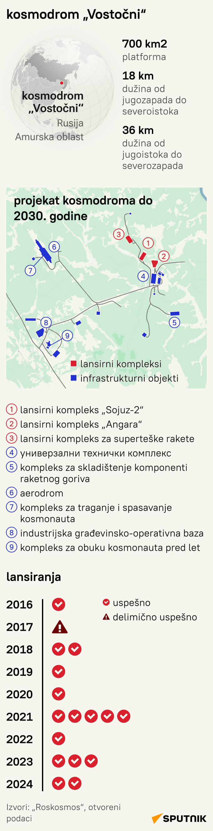Kosmodrom Vostočni - Sputnik Srbija
