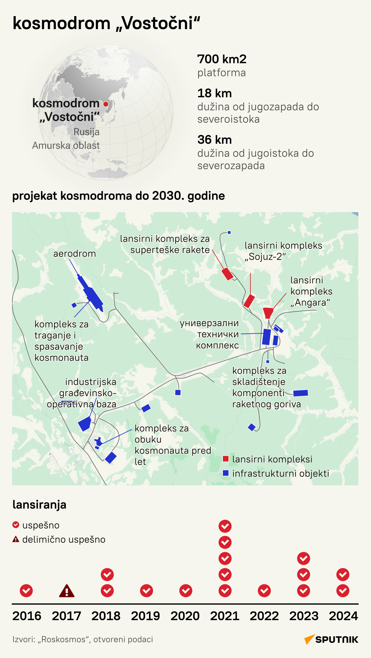 Kosmodrom Vostočni - Sputnik Srbija