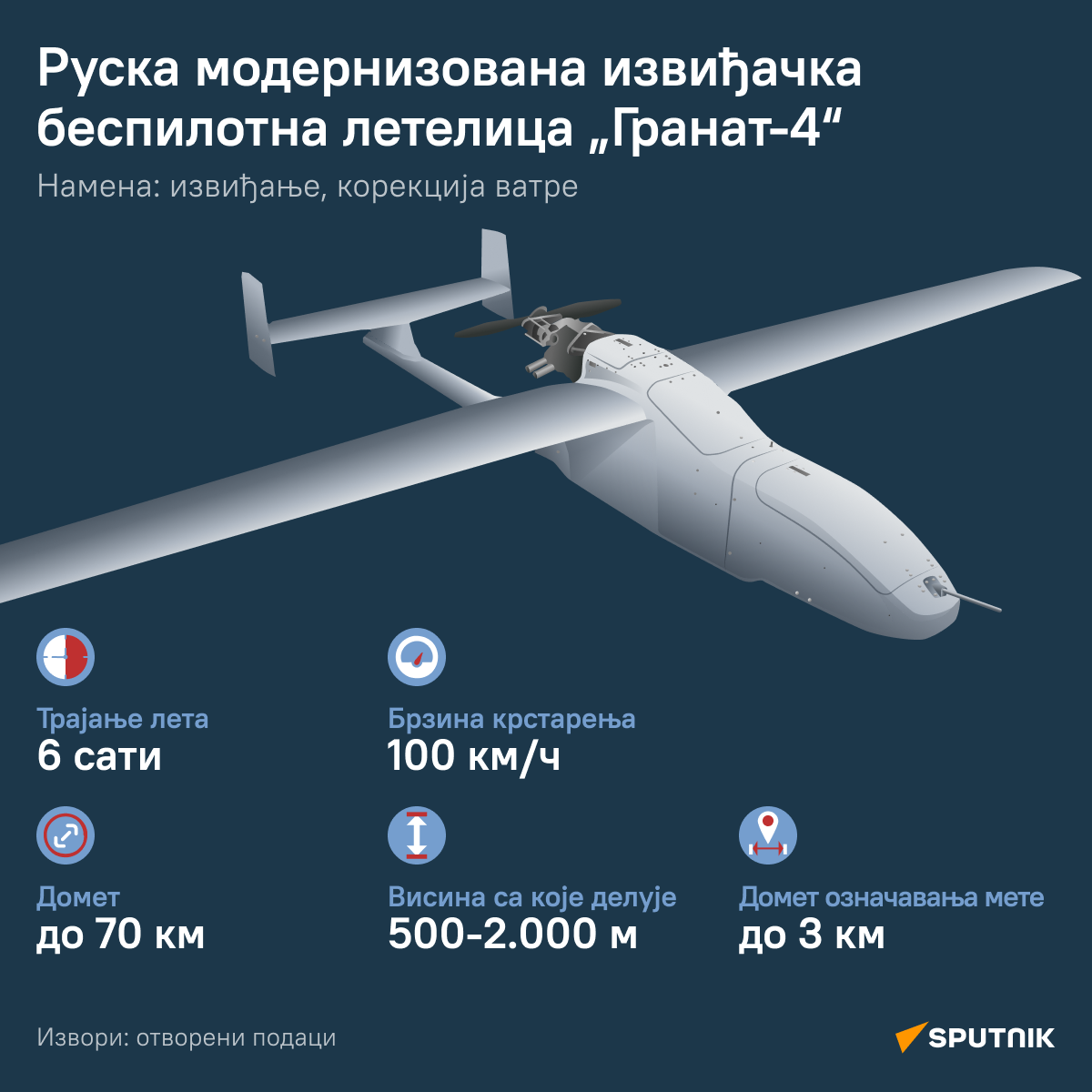 Инфографика Гранат - Sputnik Србија