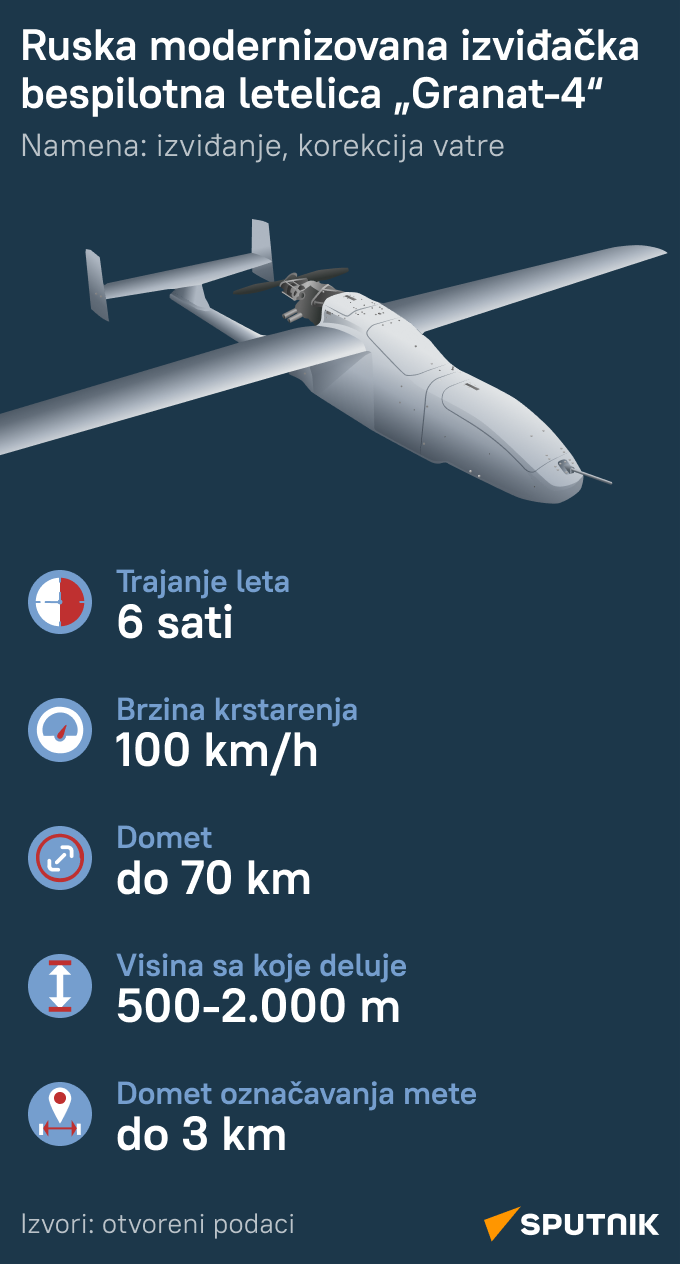 Infografika Granat - Sputnik Srbija