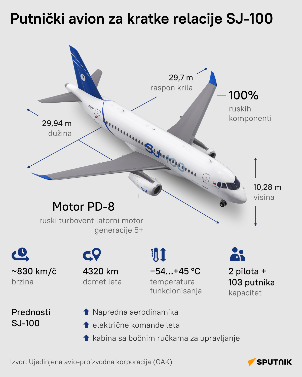 Avion SJ-100 - Sputnik Srbija