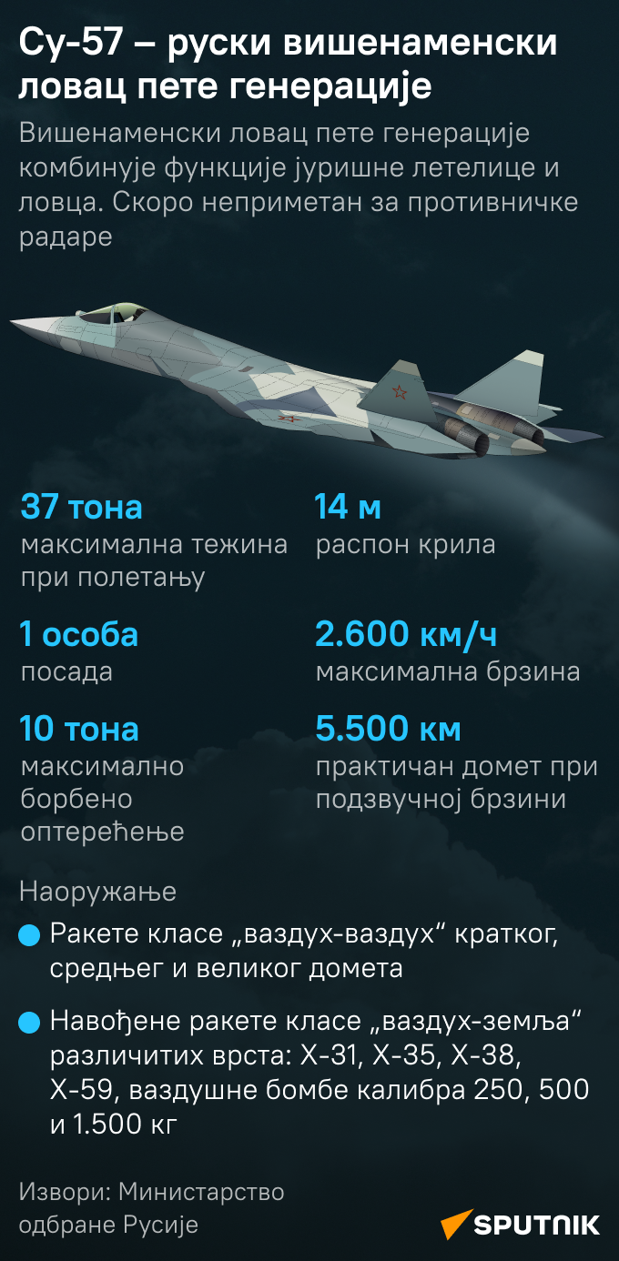 Су-57 - Sputnik Србија