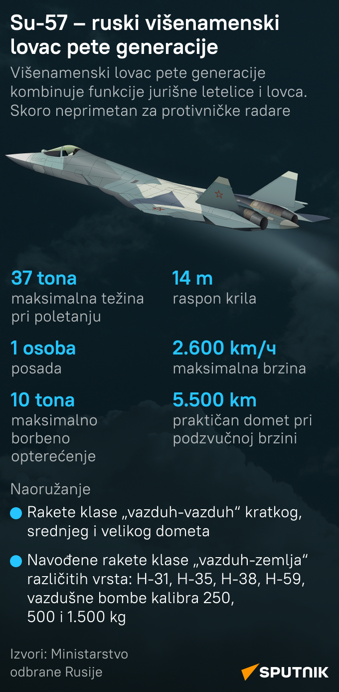 Su-57 - Sputnik Srbija