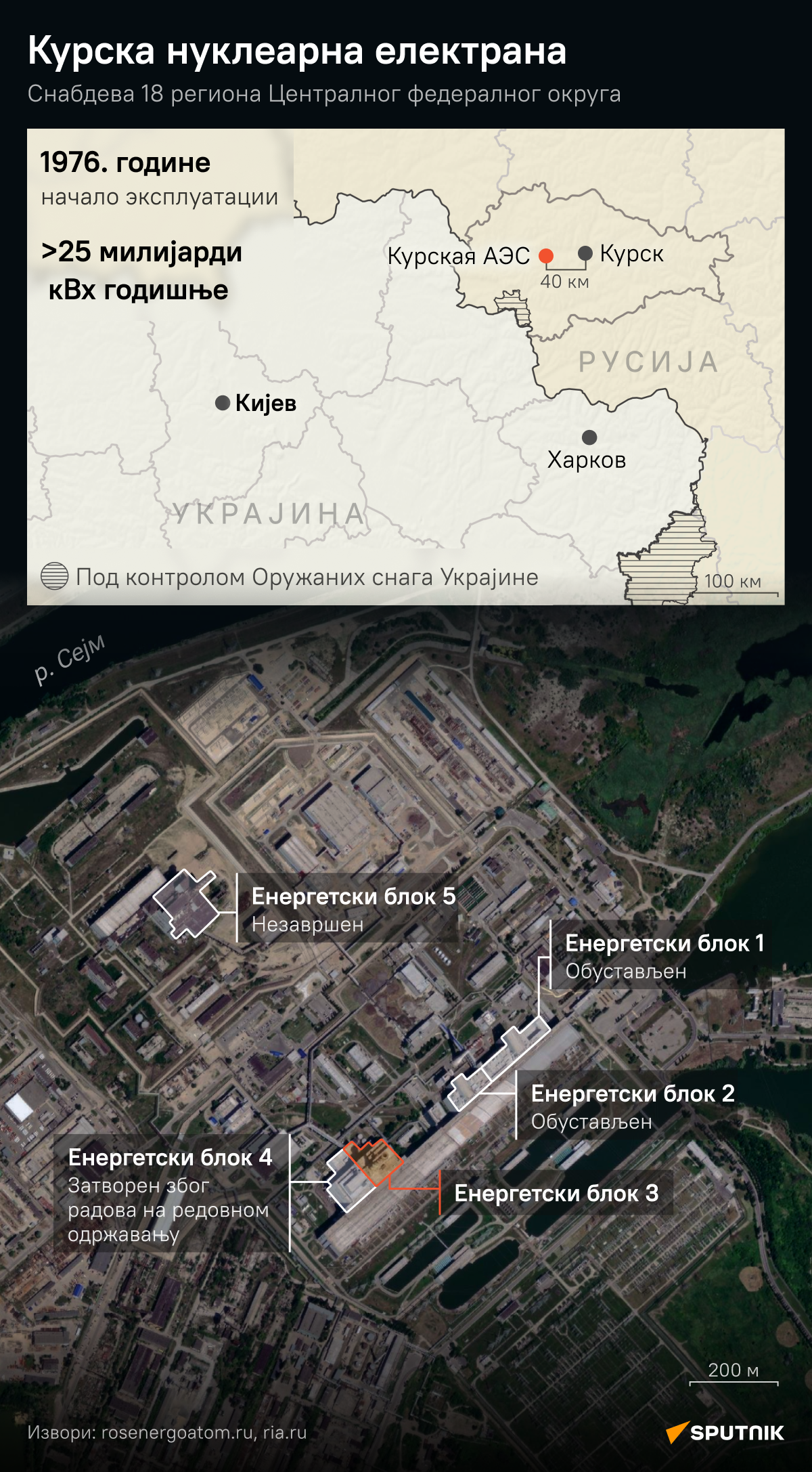 Курска нуклеарна електрана - Sputnik Србија