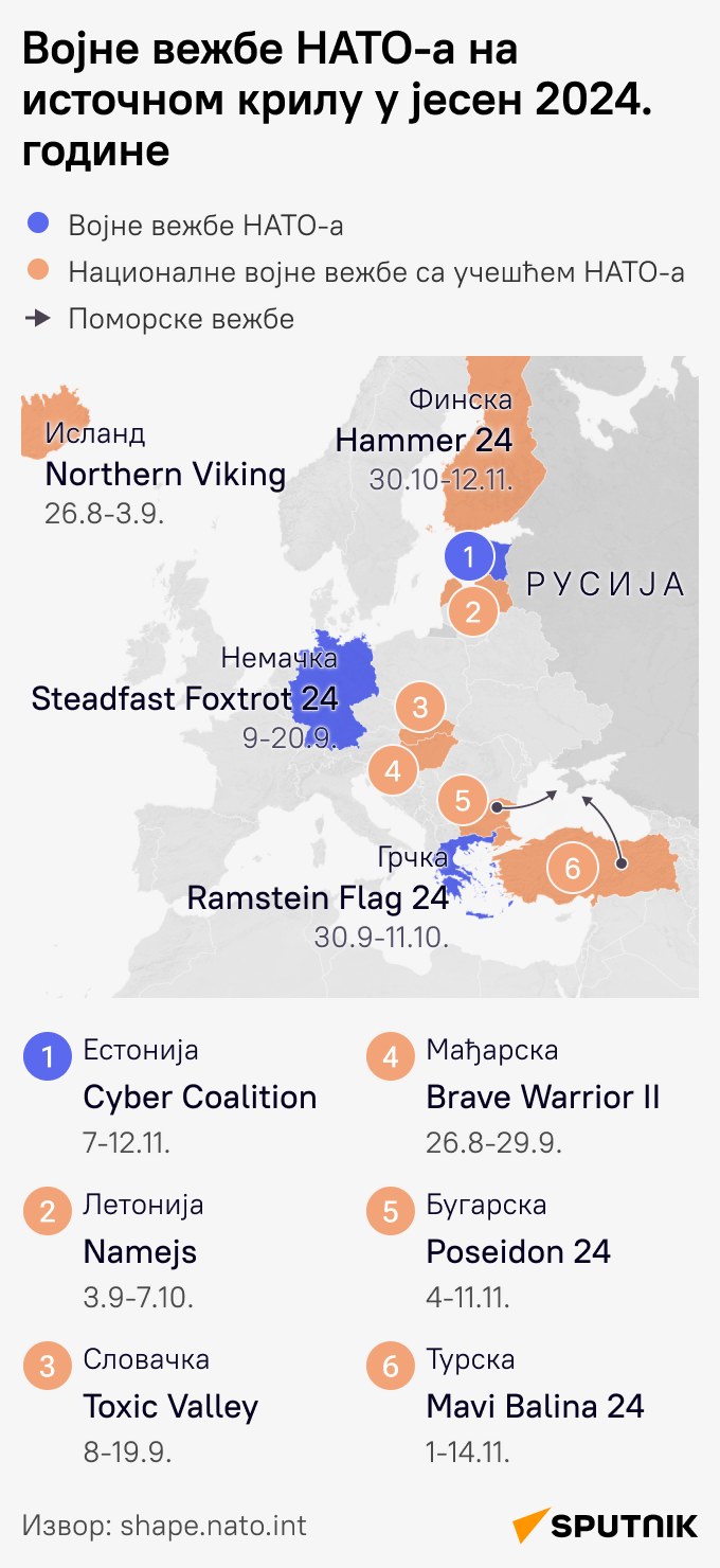 Војне вежбе на источном крилу НАТО-а ЋИРИЛИЦА моб - Sputnik Србија
