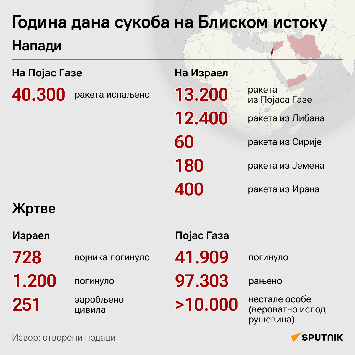 Година дана сукоба на Блиском истоку ДЕСК СЕРБ КИР - Sputnik Србија