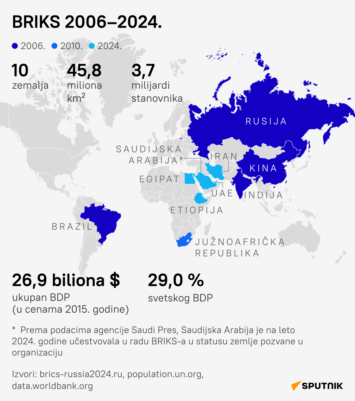 BRIKS 2006-2024 DESK LAT - Sputnik Srbija