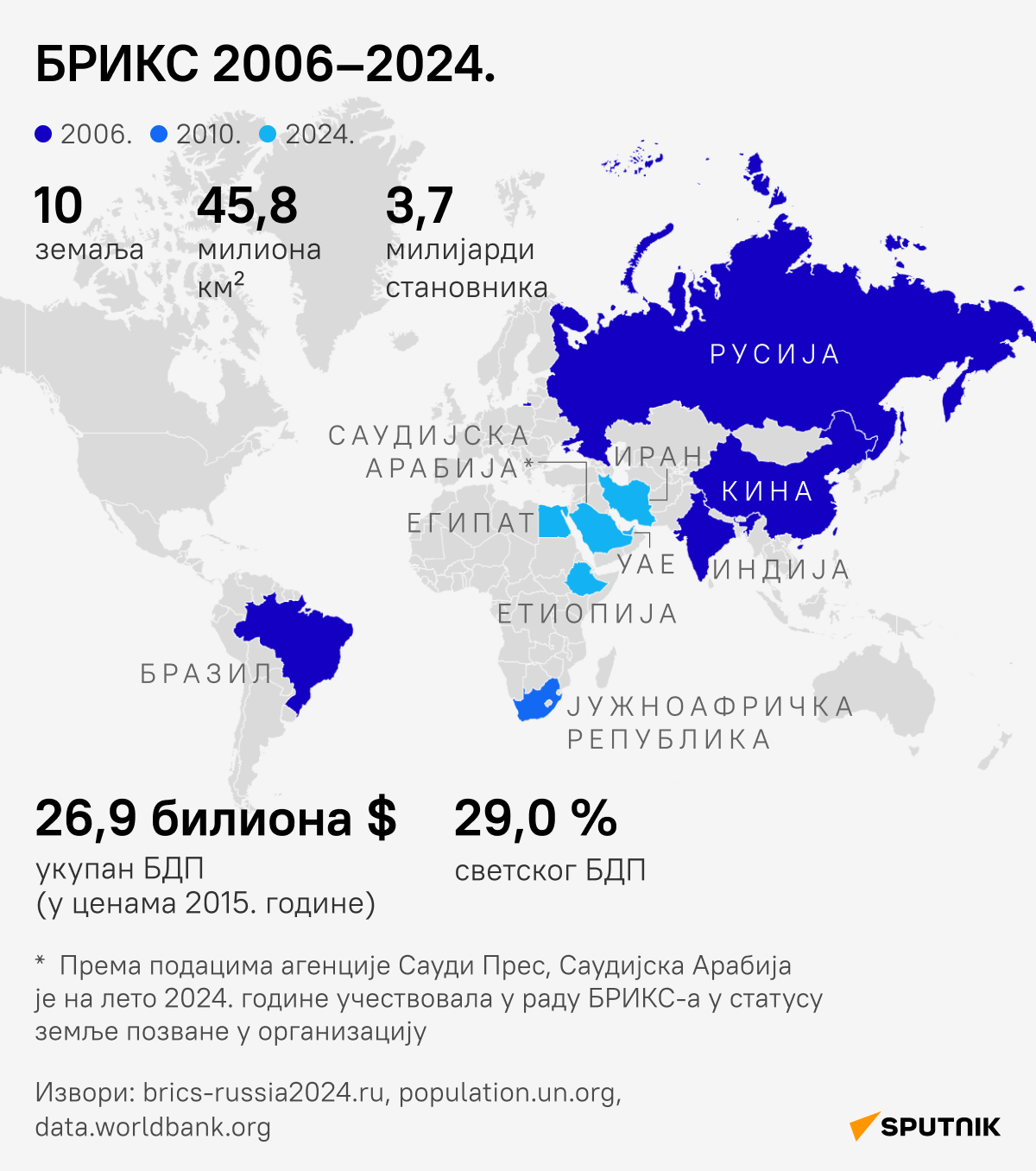 БРИКС 2006-2024 деск кир - Sputnik Србија