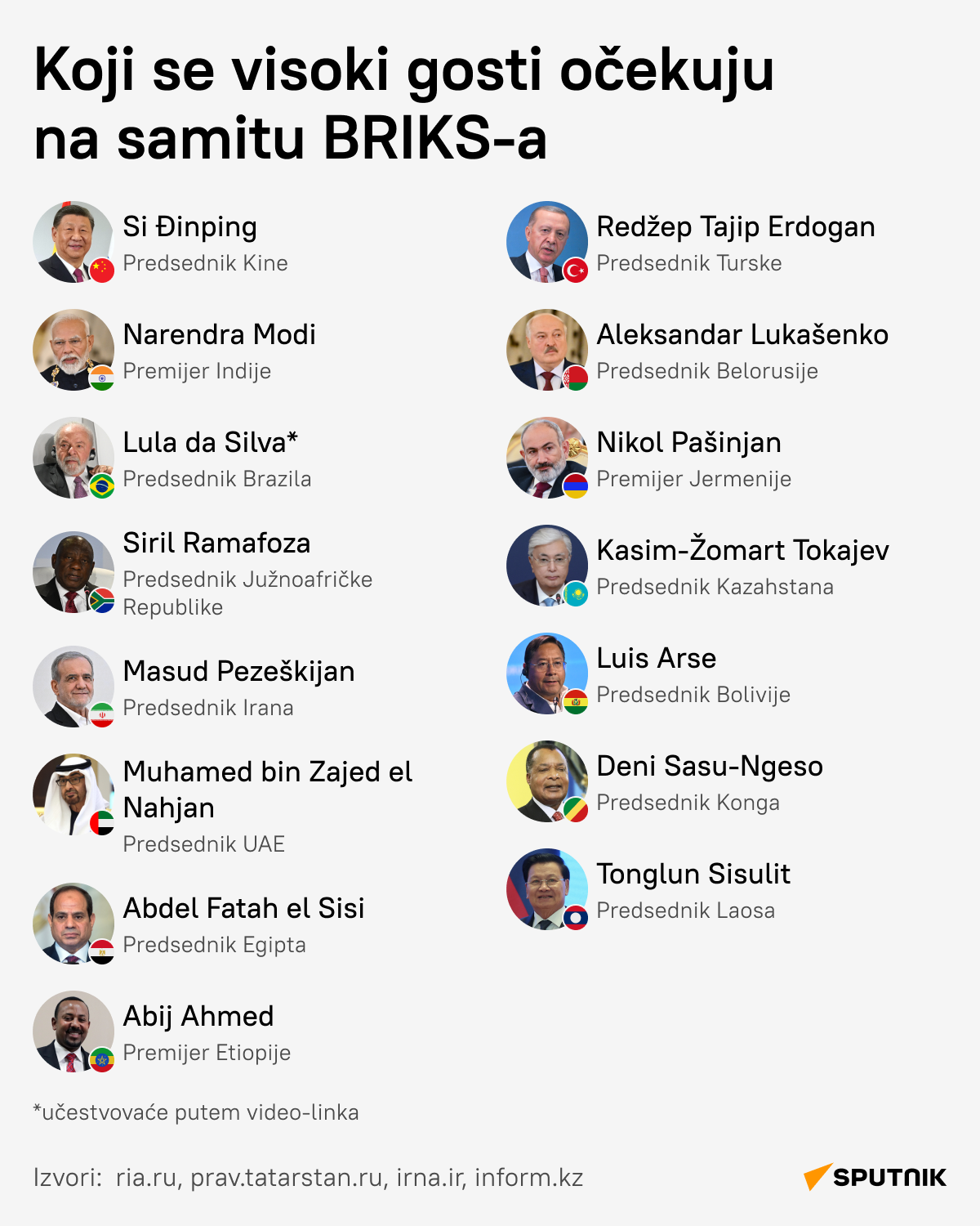 Lideri na BRIKS-u LATINICA desk - Sputnik Srbija