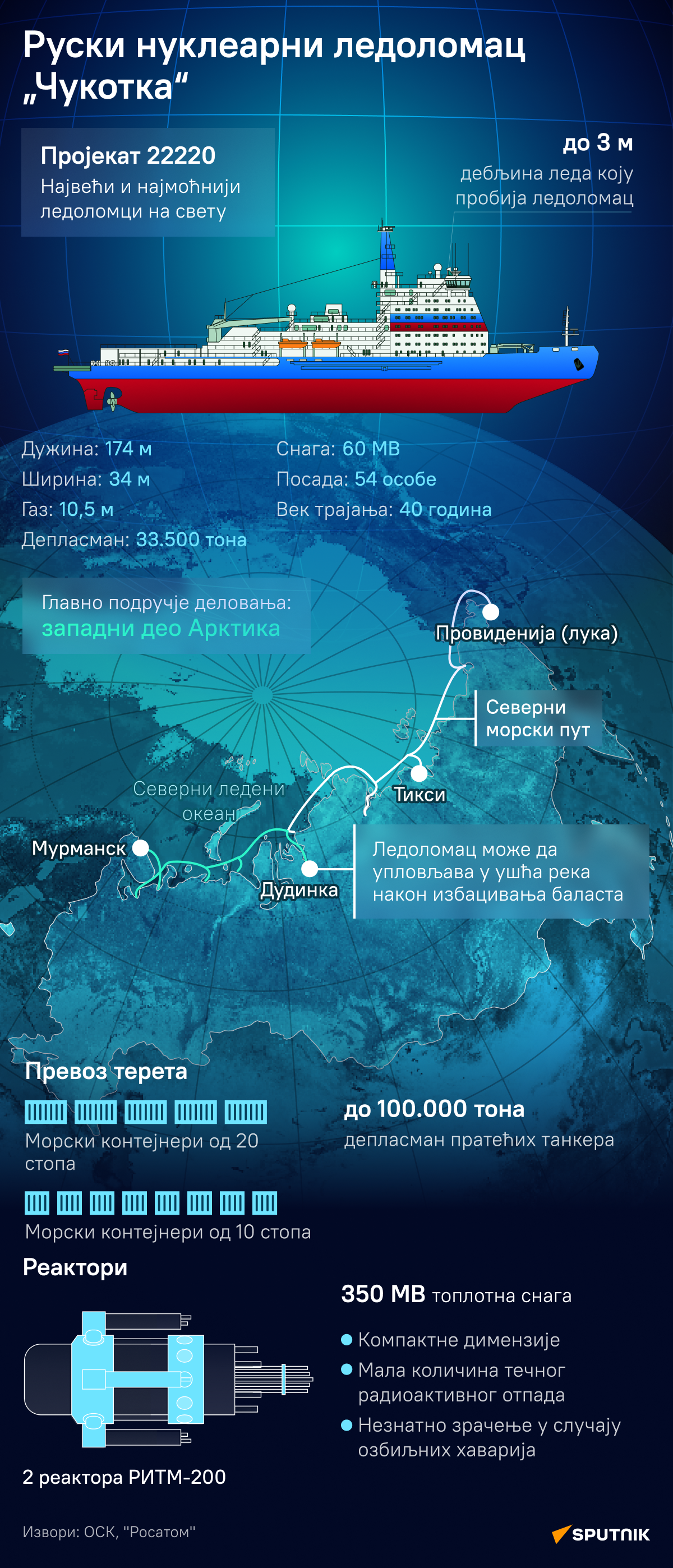 Ледоломац Чукотка - Sputnik Србија