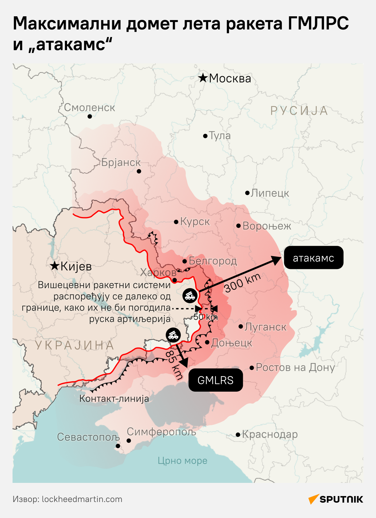 Ракете - Sputnik Србија