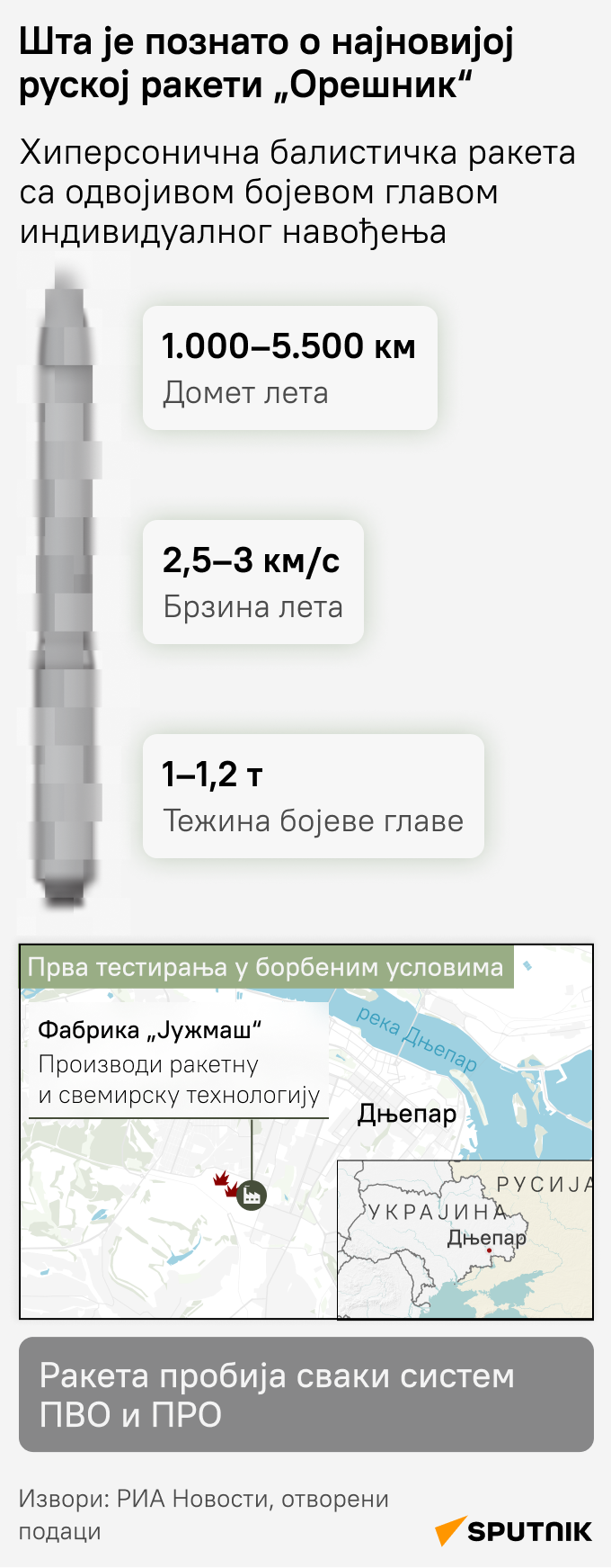 Инфографика - шта је познато о новој руској ракети „орешник“ - Sputnik Србија