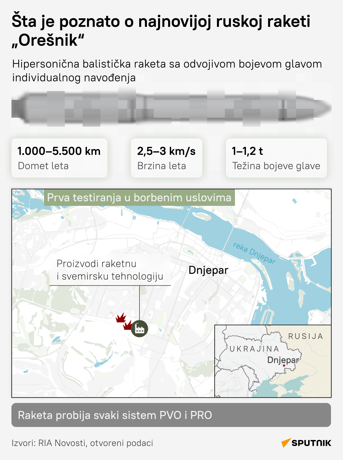 Infografika - šta je poznato o novoj ruskoj raketi „orešnik“ - Sputnik Srbija