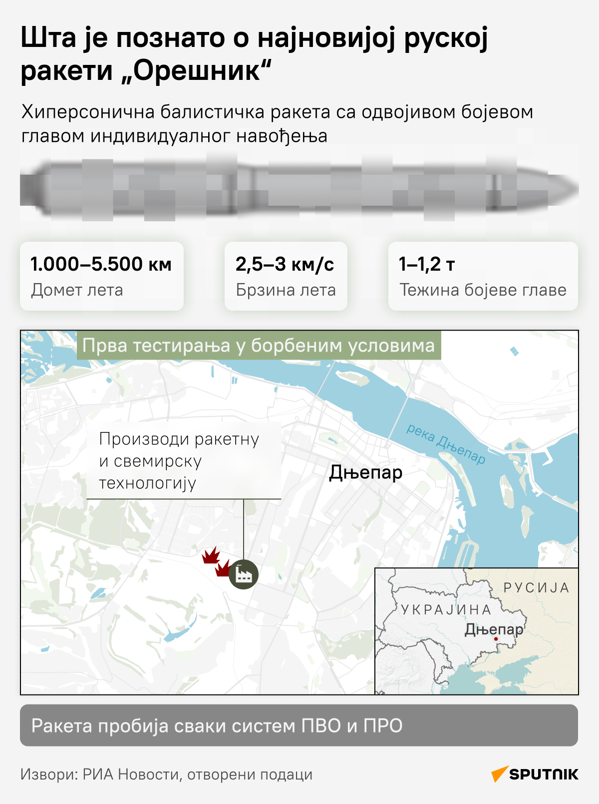 Инфографика - шта је познато о новој руској ракети „орешник“ - Sputnik Србија