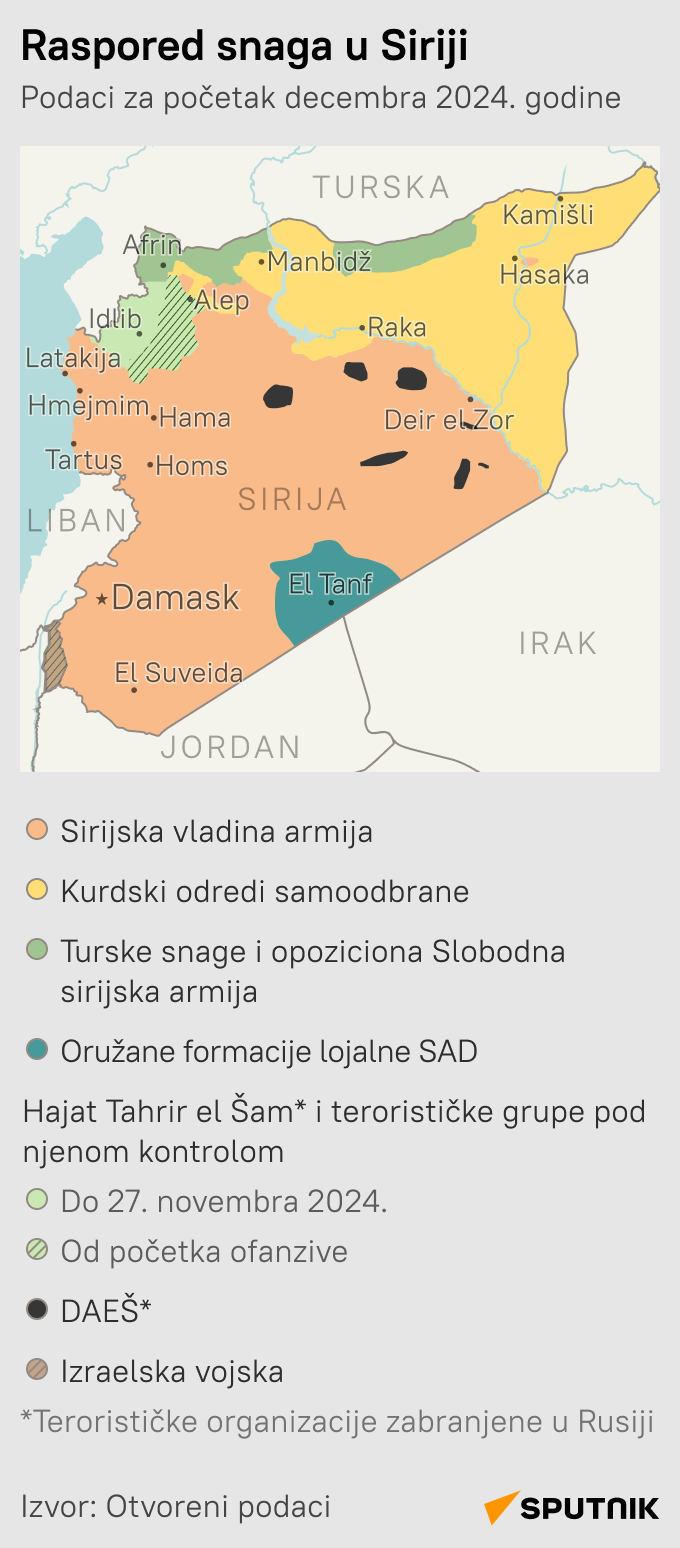 Raspored snaga u Siriji LATINICA mob - Sputnik Srbija