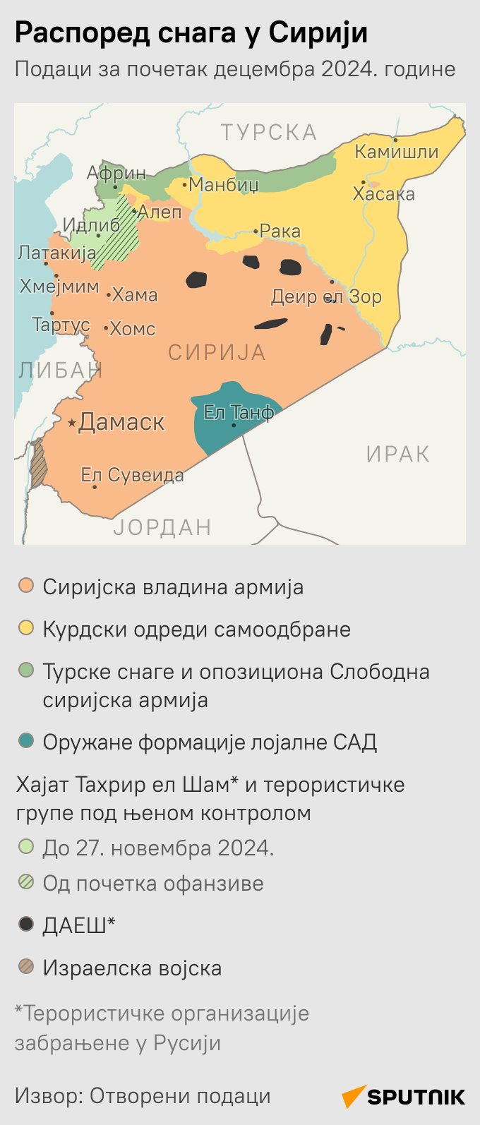 Распоред снага у Сирији ЋИРИЛИЦА моб - Sputnik Србија